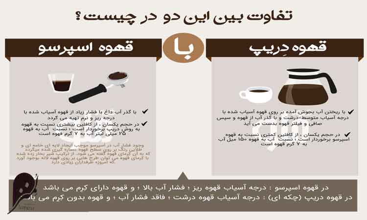 تفاوت انواع قهوه